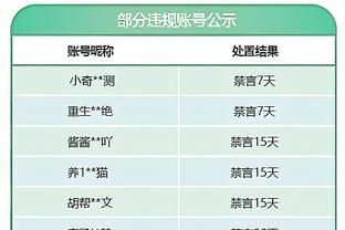 高效表现！新秀迪克半场5中4拿到9分